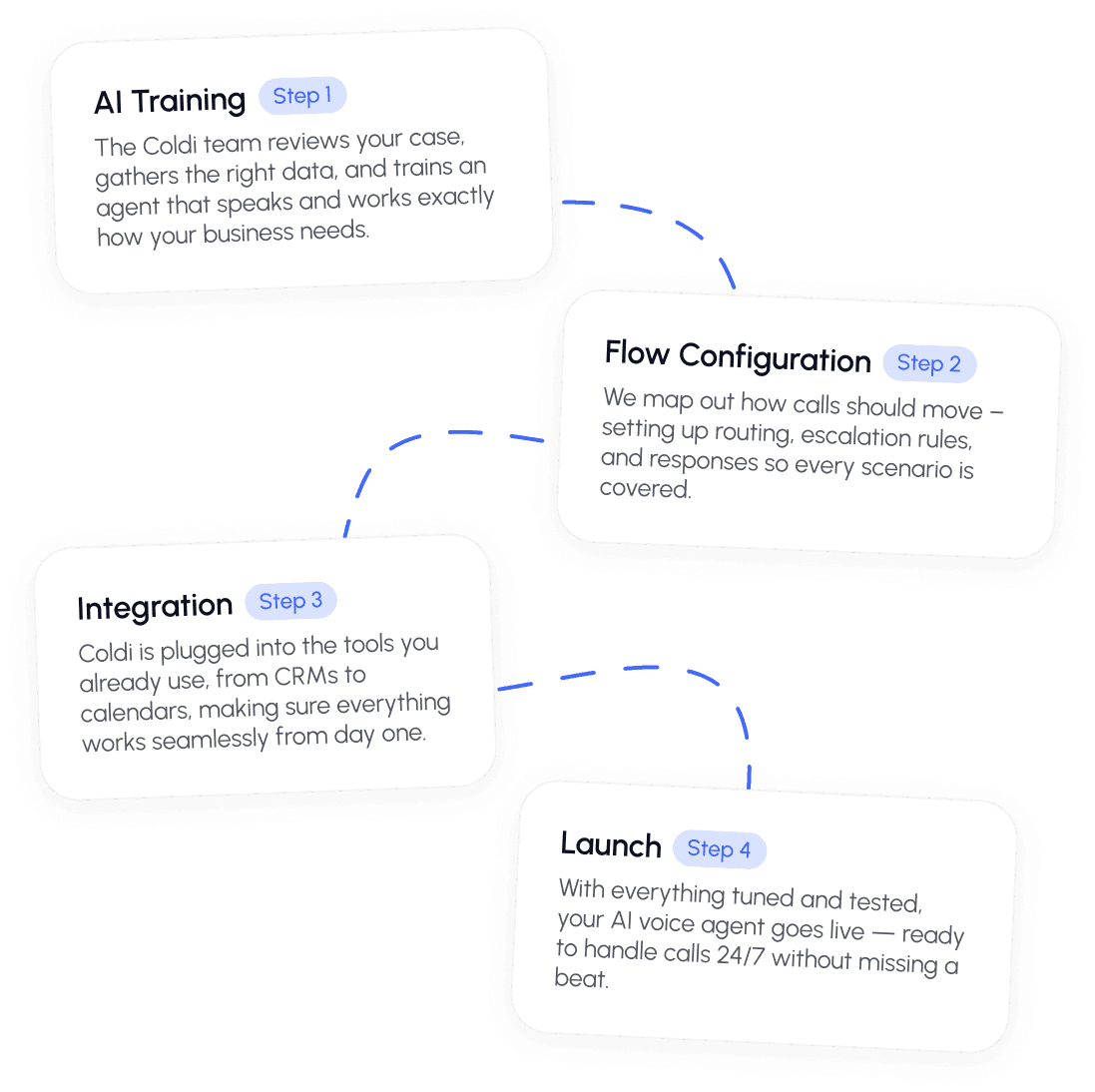 We Make AI Work in Your Business