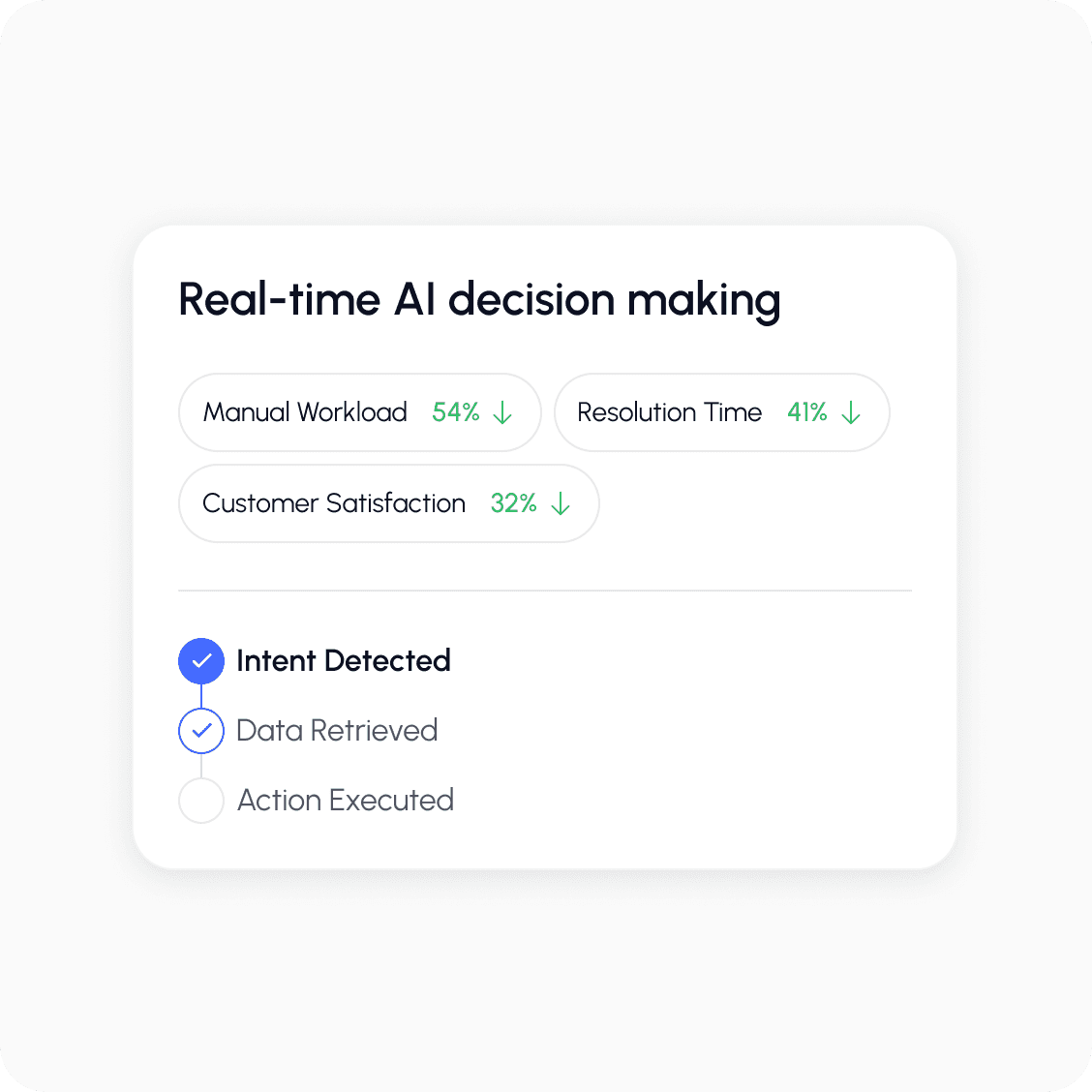 AI Customer Service Agent