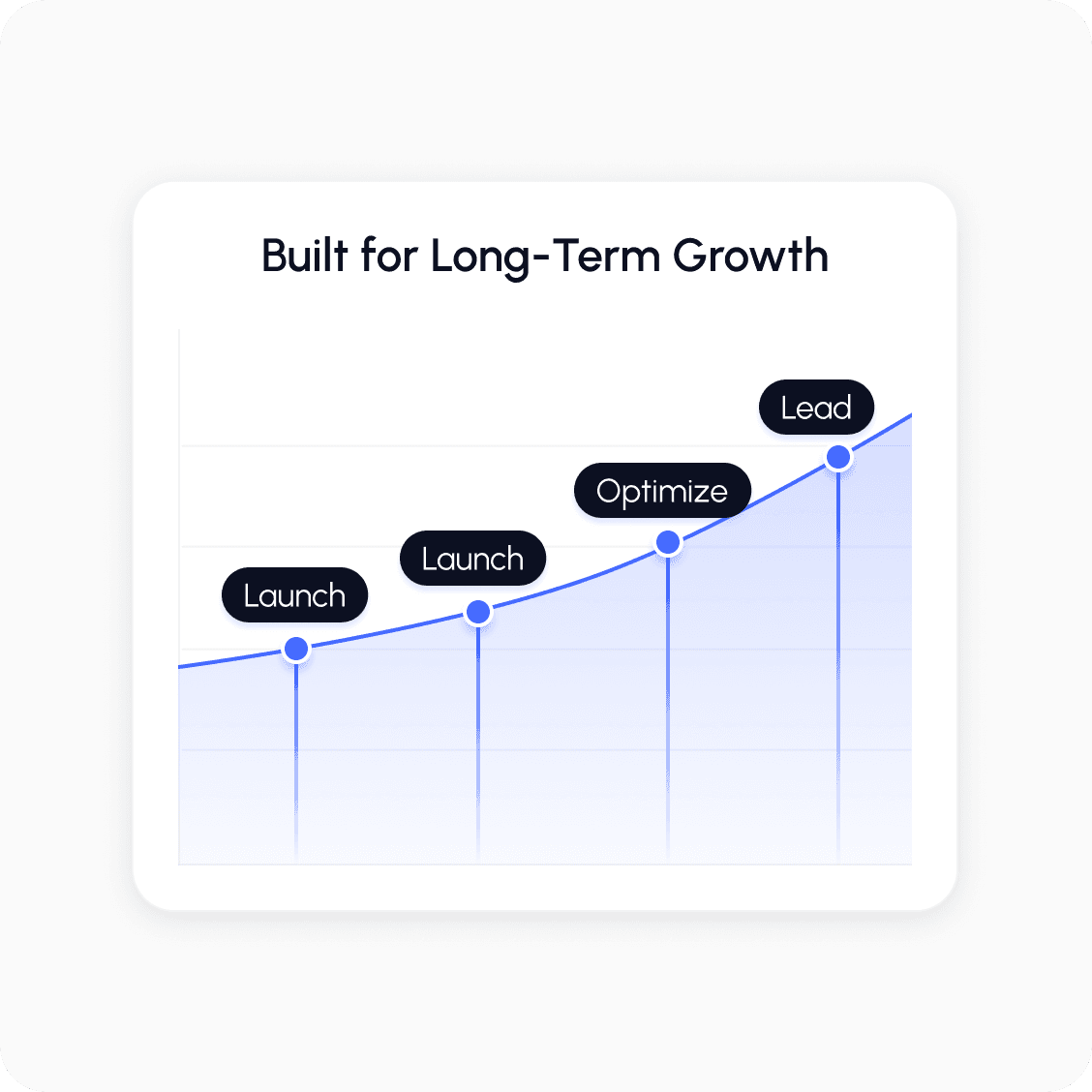 AI Customer Service Agent