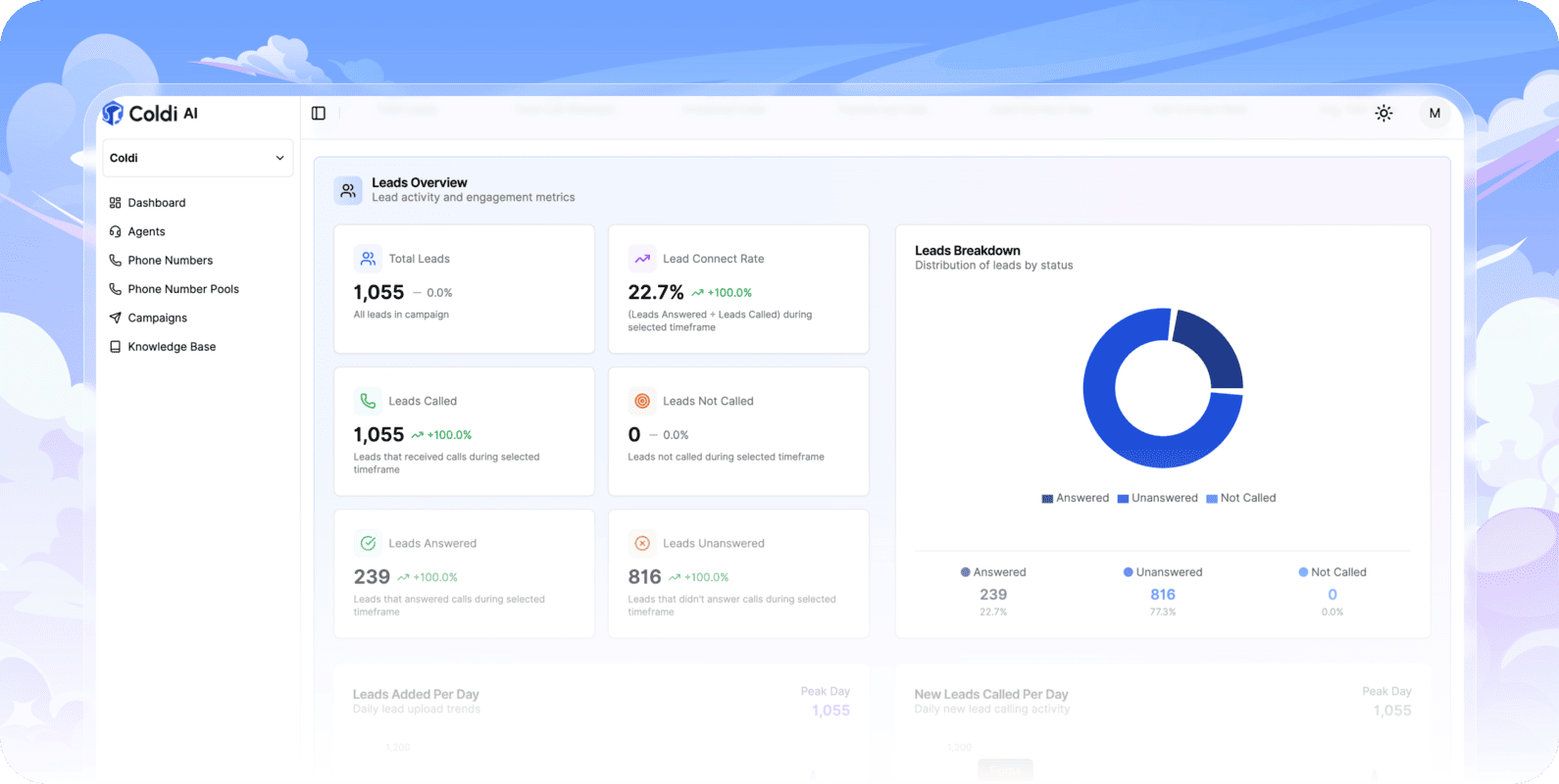Dashboard Slider 2