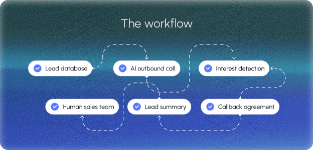 The workflow