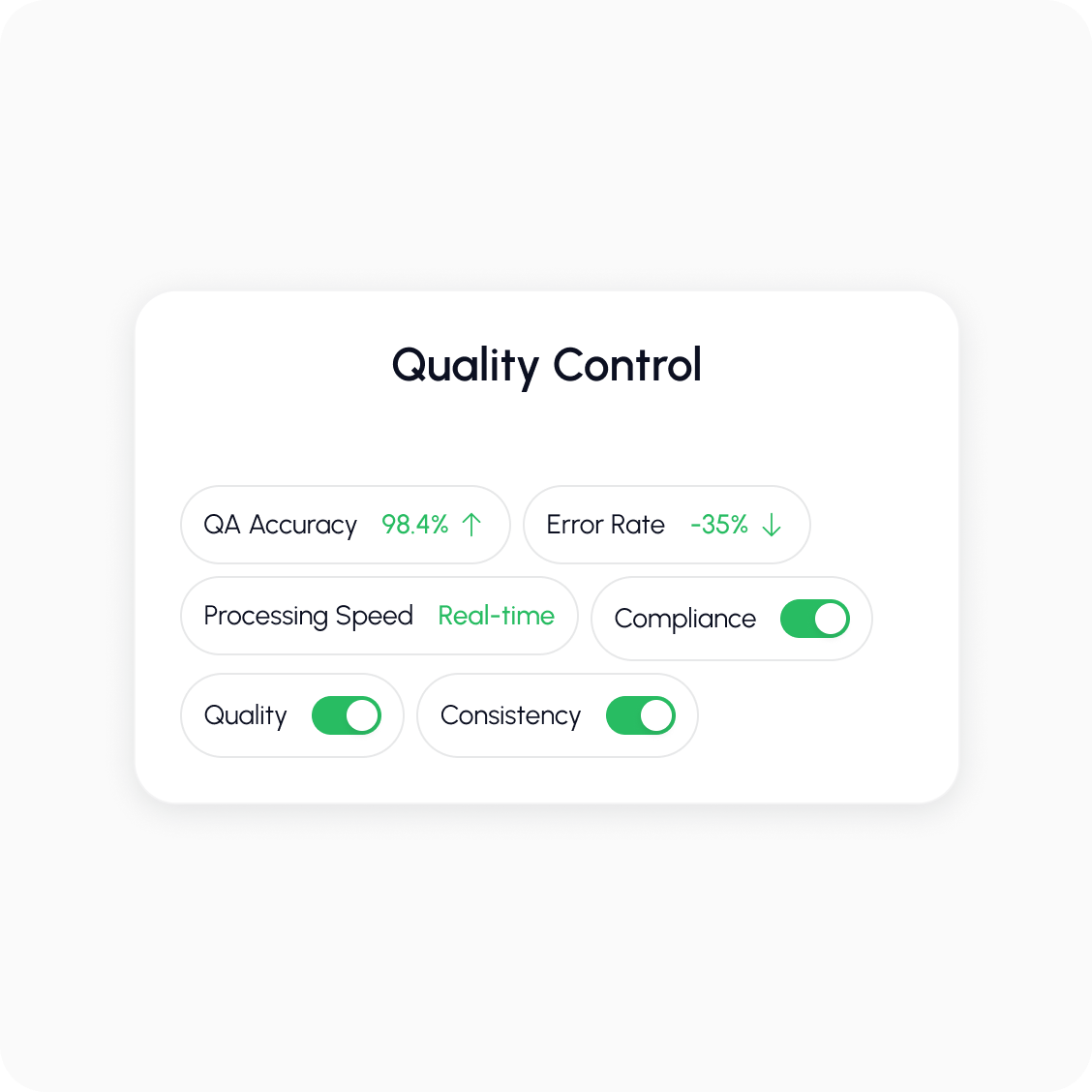 AI for Quality Control: The New Standard