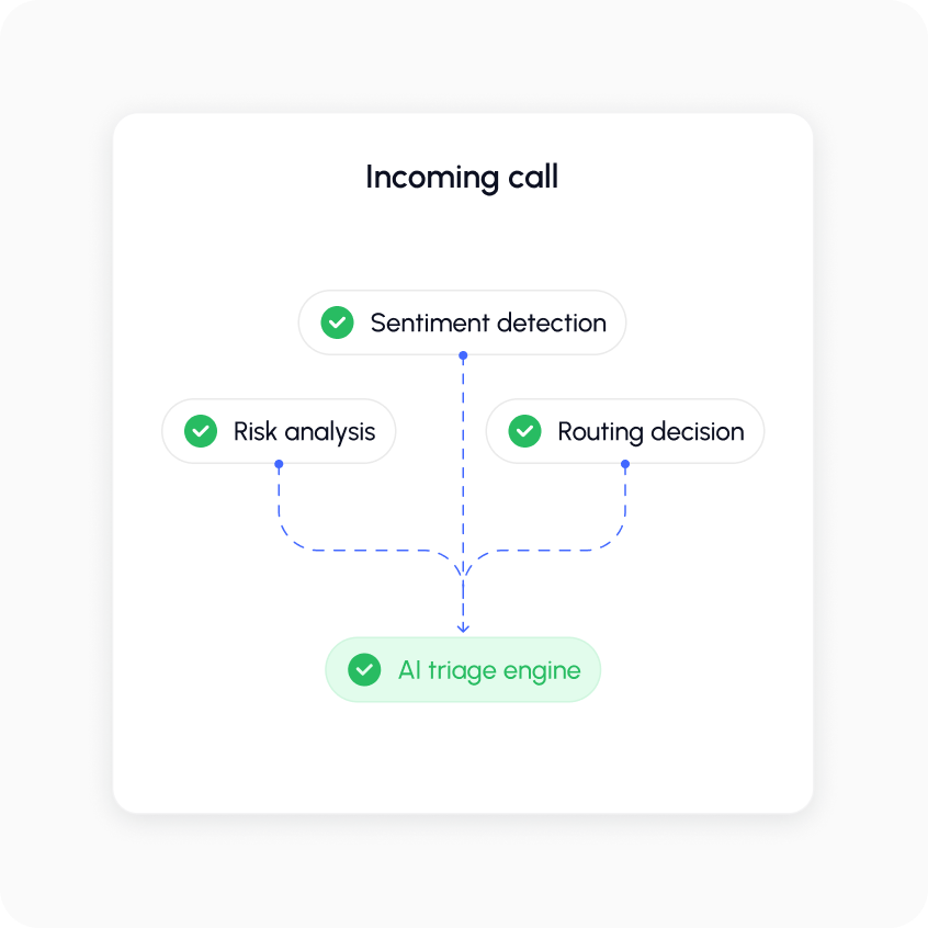 AI Agents for Debt Collection